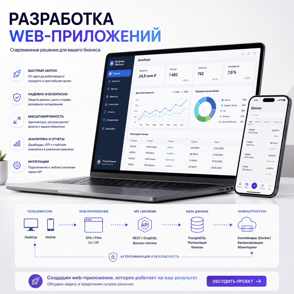 Разработка backend на Python