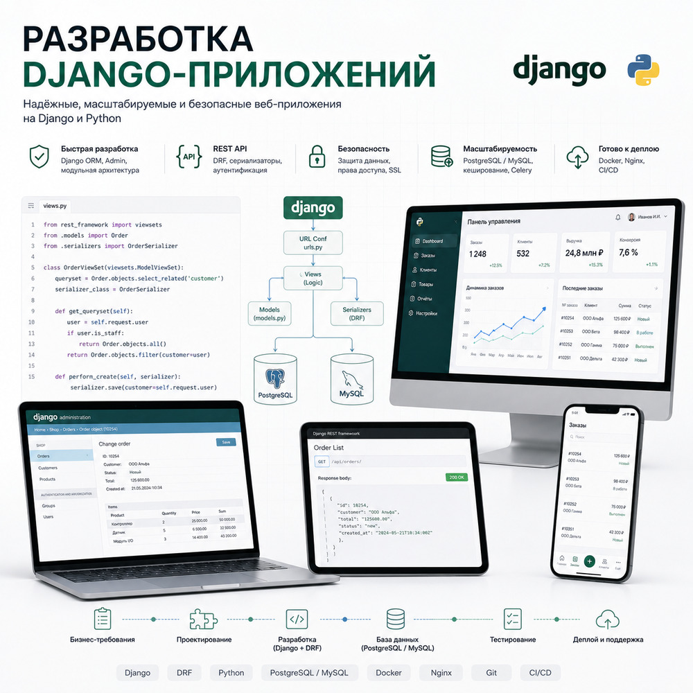 Разработка Django-приложений